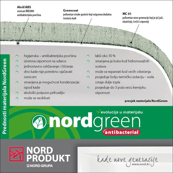 Nordgreen NG2, nova generacija materijala u proizvodnji kada